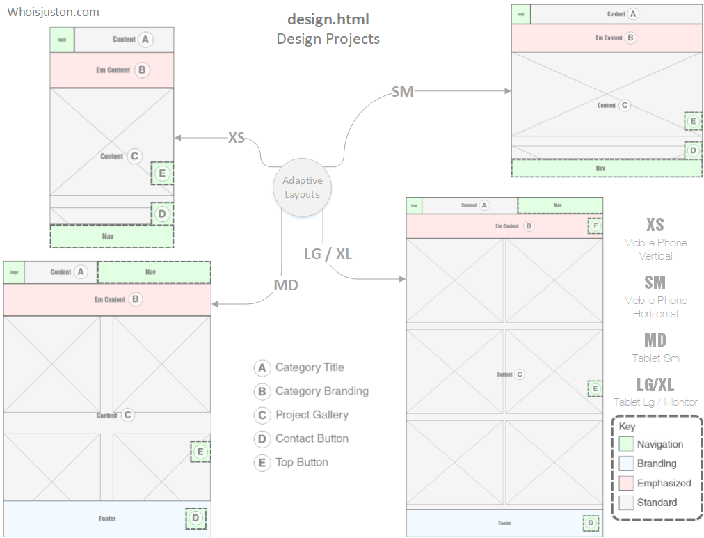Design Adaptive Layout Image